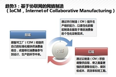 我们离《中国制造2025》还有多远？——从云计算设备销售看产业升级之路