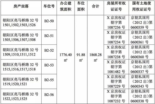 1900万、5000万、6800万 三家科技公司卖房竟比卖云计算设备赚得还多