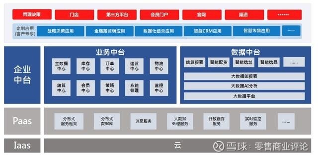 新零售进入“深水战”，看百胜软件的中台谋局