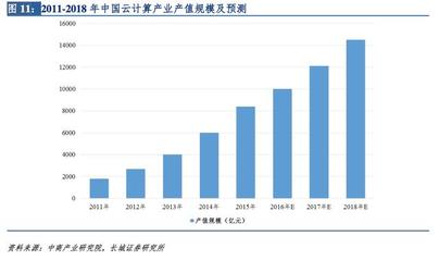深度解密零售技术 马云的新零售愿景如何通过云计算设备销售成为现实